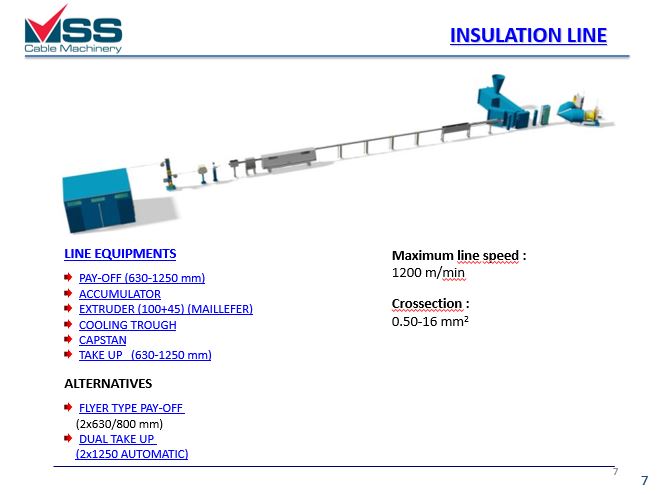 isulation line