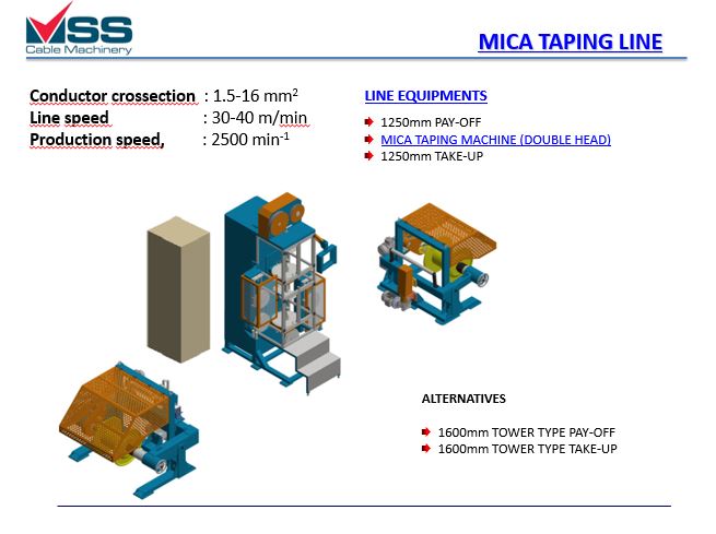 mica taping line