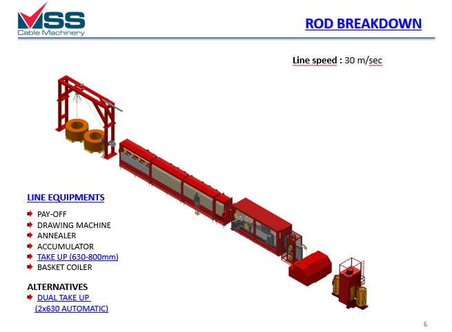 rod breakdown line