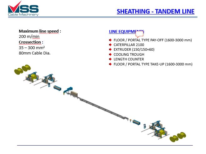 sheathing tandem line